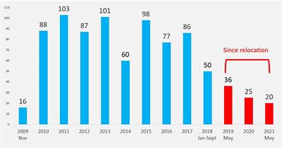 Cardiac Surgery Development in Cameroon: Unexpected Challenges From a Socio-Political Crisis